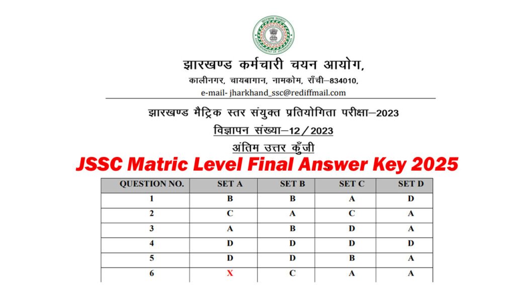 JSSC Matric Level Final Answer Key 2025